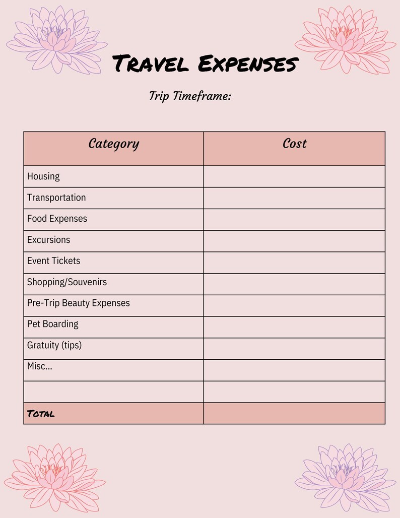 Trip Cost Estimate Planner Etsy