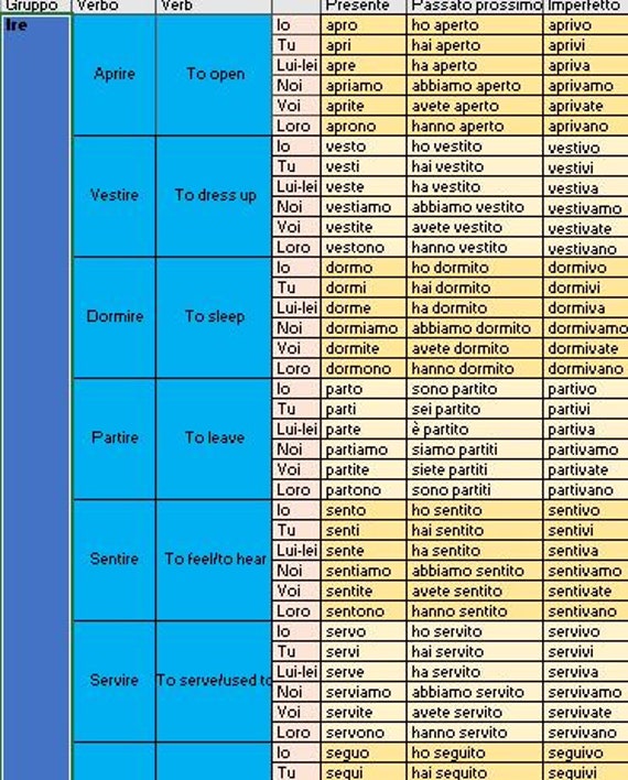 List Of Verbs In Italian