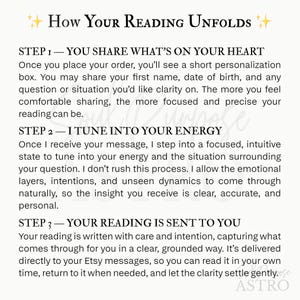 May include: A white informational graphic titled How Your Reading Unfolds with black text detailing three steps. Step 1 explains sharing personal details. Step 2 describes the intuitive tuning process. Step 3 outlines the delivery of the written reading.