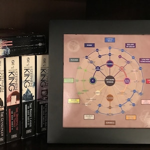 The Stephen King Dark Tower Universe: Eine Messlatte (20x20)
