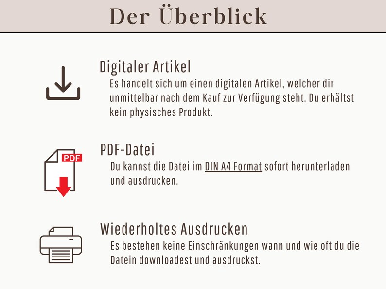 May include: Cream-colored graphic with German text "Der &Uuml;berblick" at the top. Below are three sections: "Digital Article," "PDF File," and "Repeated Printing," each with a brief description and an icon.