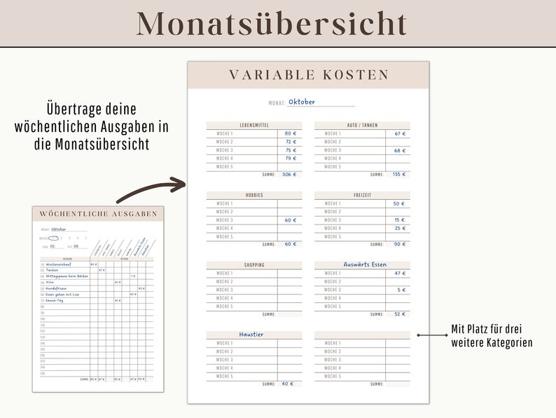 May include: A beige and white monthly expense tracker titled "Monats&uuml;bersicht". It features sections for weekly expenses, including groceries, hobbies, and leisure. The text is in German, with measurements in Euros.