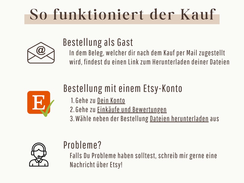 Op de afbeelding: Een grafische illustratie laat zien hoe je digitale bestanden kunt downloaden nadat je een item op Etsy hebt gekocht. De illustratie toont een rode envelop met een at-symbool, een rood vierkant met een vinkje en de letter E, en een grijze illustratie van een persoon met een headset. De tekst luidt "So funktioniert der Kauf" wat zich vertaalt naar "Dus de aankoop werkt".
