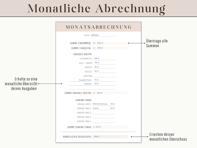 May include: A German-language financial planning document titled "Monthly Statement". It details income, fixed and variable costs, and sinking funds. The document is designed to help track monthly expenses and calculate the monthly surplus.