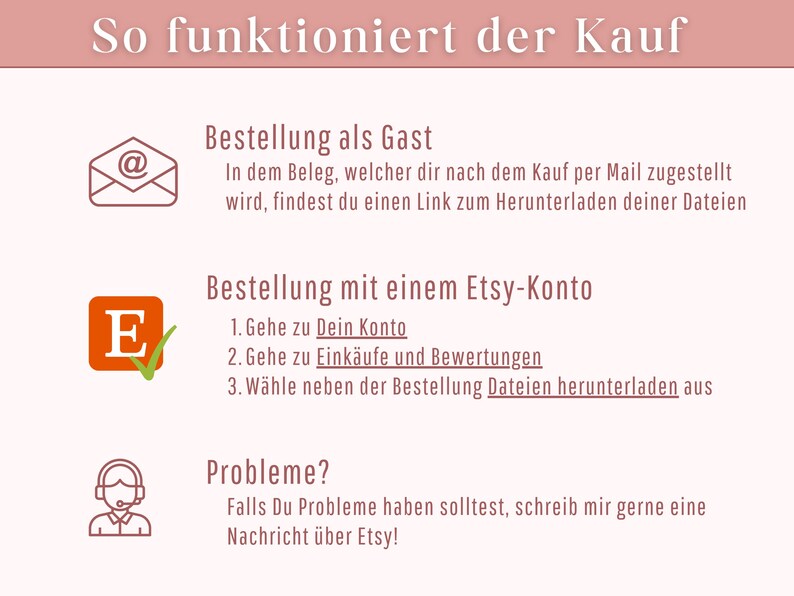 Op de afbeelding: Een roze en witte afbeelding met instructies over hoe je digitale bestanden kunt downloaden na aankoop bij Etsy. De afbeelding bevat pictogrammen van een e-mail, een vinkje en een klantenservicemedewerker.
