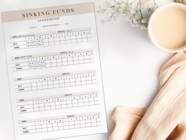 Puede incluir: Un rastreador de fondos de hundimiento imprimible beige y blanco con el t&iacute;tulo "Sinking Funds" y "Spar&uuml;bersicht" en texto negro. El rastreador tiene cinco secciones para diferentes objetivos de ahorro, cada una con una columna para el nombre, la tasa y la suma. Las secciones est&aacute;n etiquetadas como "Kfz-Versicherung", "&Ouml;PNV-Ticket" y tres secciones en blanco. Cada secci&oacute;n tiene una cuadr&iacute;cula de calendario con columnas para cada mes del a&ntilde;o.