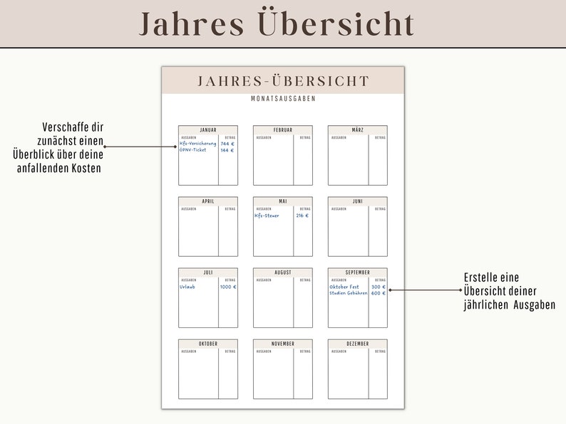 Puede incluir: Un planificador de presupuesto anual imprimible con una cuadr&iacute;cula de 12 casillas, una para cada mes del a&ntilde;o. Cada casilla tiene secciones para "Ausgaben" (gastos) y "Extras". El texto "Jahres-&Uuml;bersicht" (Resumen anual) est&aacute; en la parte superior de la p&aacute;gina.