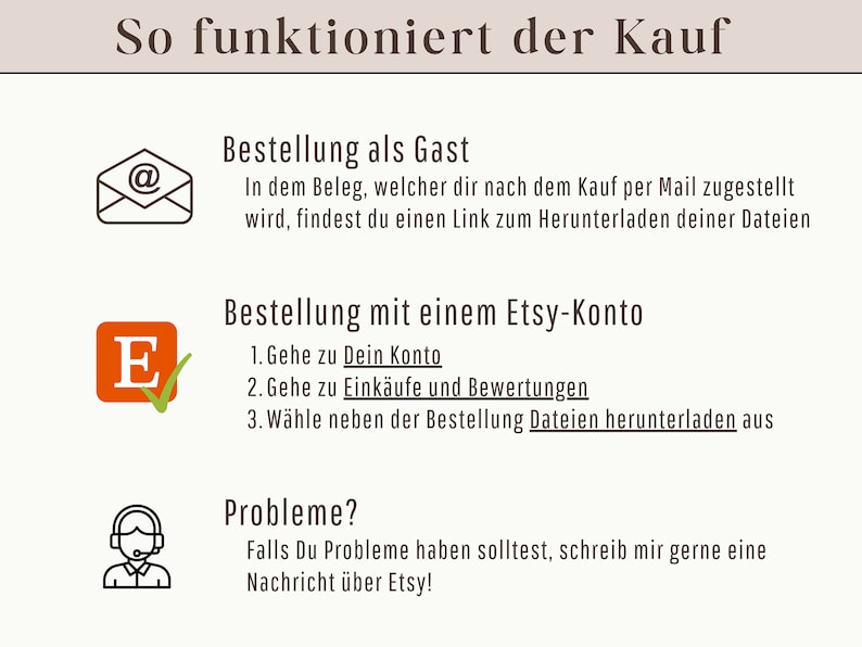 May include: A graphic illustration showing how to download digital files after purchasing an item on Etsy. The illustration shows an email icon, an Etsy logo, and a customer service icon. The text reads "So funktioniert der Kauf" which translates to "How the purchase works".