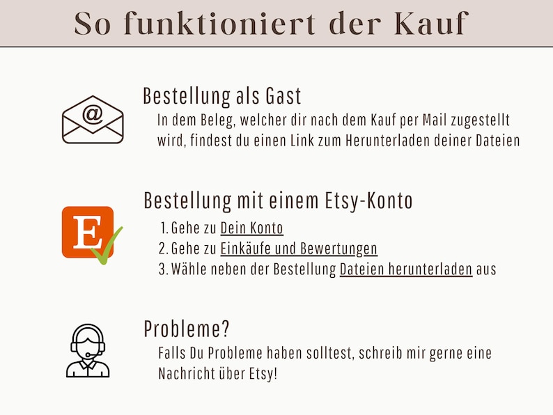 May include: A diagram explaining how to download digital files after purchasing from Etsy. The diagram shows three steps: 1. Downloading files as a guest, 2. Downloading files with an Etsy account, and 3. Contacting Etsy customer support if you have any problems.