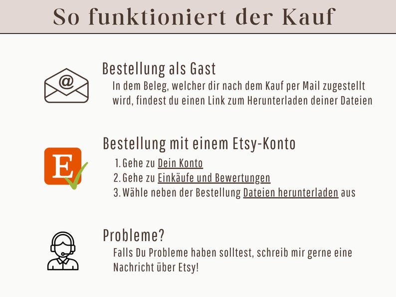 May include: An informational graphic with the title "So funktioniert der Kauf" (How it works). It details how to purchase as a guest and with an Etsy account, including steps to download files. Includes an email icon, Etsy logo, and customer service icon.