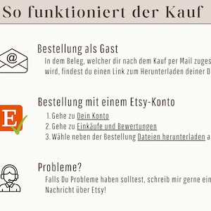 May include: A German-language graphic explaining the purchase process, titled "So funktioniert der Kauf." It outlines steps for guest and Etsy account orders, with icons for email, Etsy logo, and customer support.