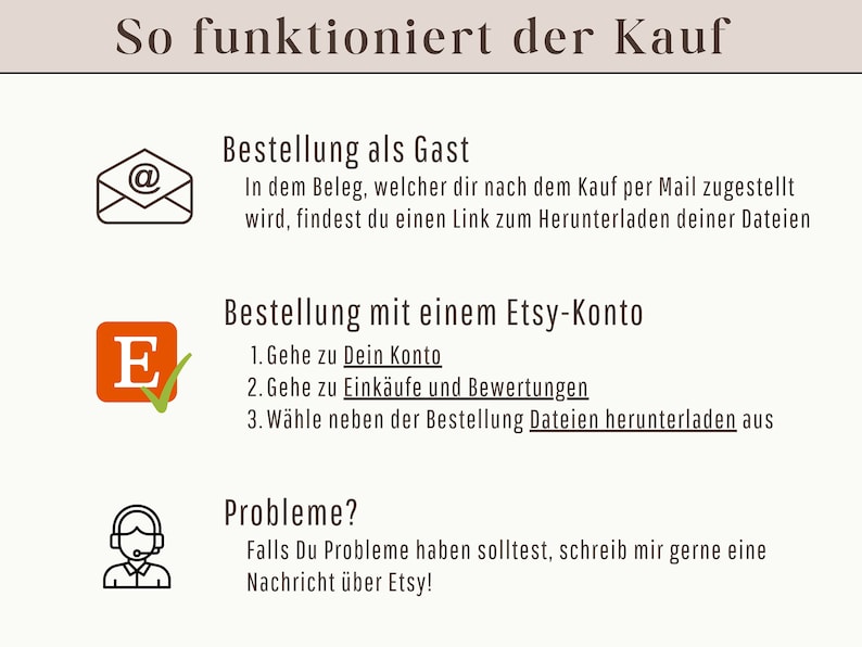 May include: A German-language graphic explaining the purchase process, titled "So funktioniert der Kauf." It outlines steps for guest and Etsy account orders, with icons for email, Etsy logo, and customer support.