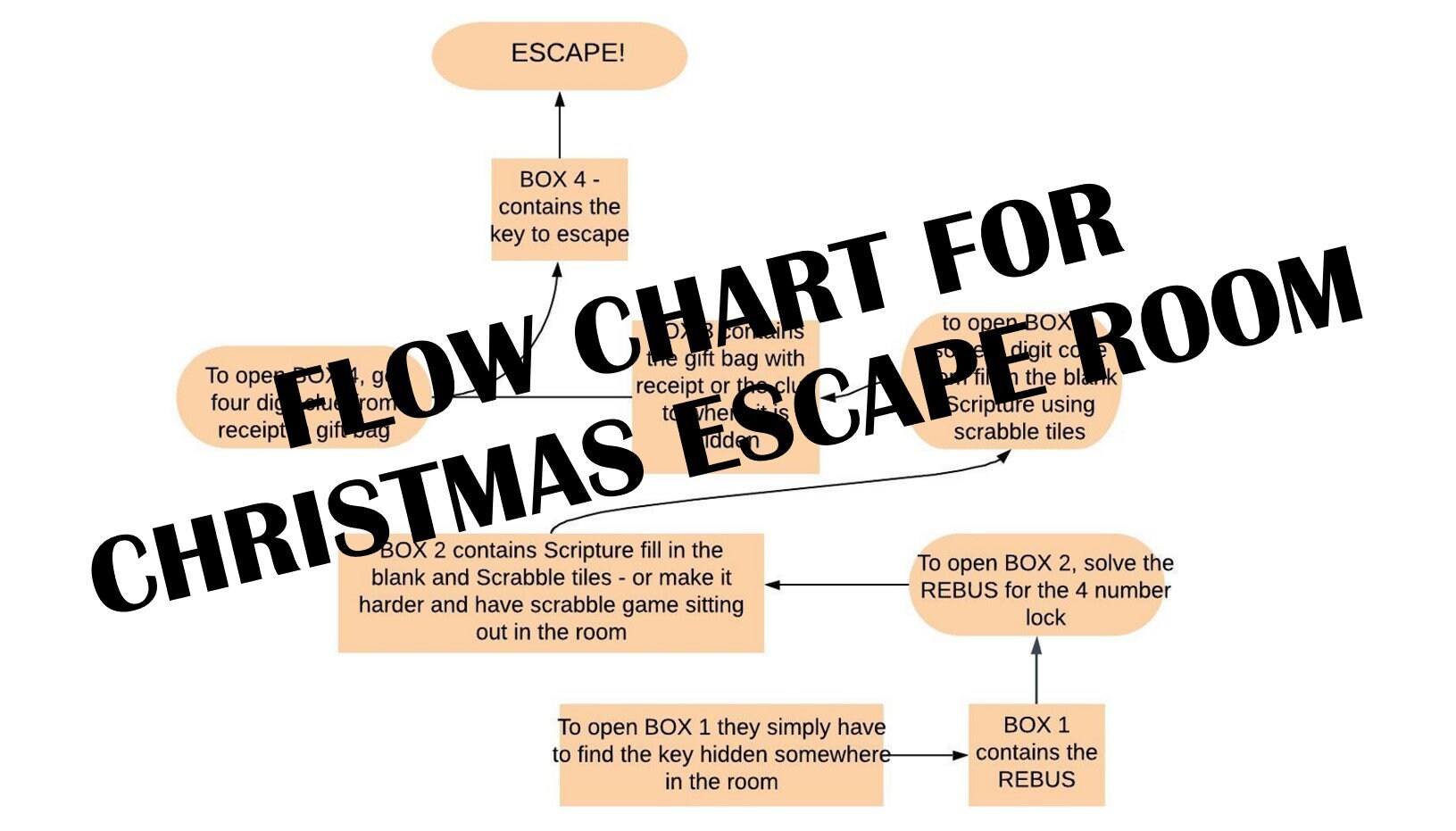 Religious Christmas Story Escape Room Etsy