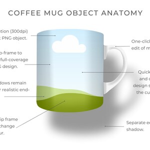 Ceramic Coffee Mug Mockup for Canva with custom clip frames, fully editable, drag and drop. Works like Photoshop! Display image shows anatomy of Canva coffee mug mockup and how the custom clip frame works, and the separate editable shadow.