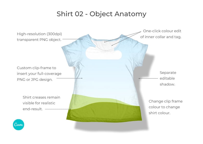 Canva Tshirt 02 Mockup template. Works like Photoshop. Includes 12 mockups. 3 styles and 3 layouts. Features clip frames to drag and drop your designs into. Underlying detail remains visible. Display image showing object anatomy and how it works.