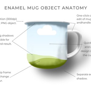 Enamel Coffee Mug Mockup - Canva Template featuring custom clip frames, fully editable drag-and-drop objects. Works like Photoshop! Display image shows enamel mug mockup anatomy and how the product works.