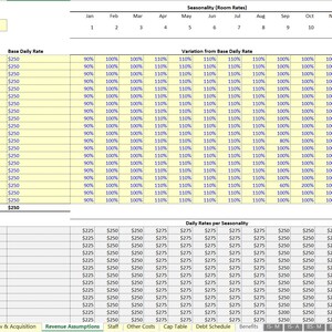 May include: A spreadsheet with a yellow background and black text. The spreadsheet is titled "Rent Roll Assumptions". The spreadsheet contains data about room types, count of rooms per type, base daily rate, seasonality (room rates), and daily rates per seasonality.