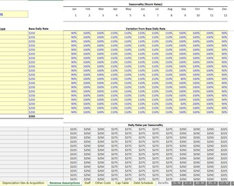Hotel Acquisition Budget Template