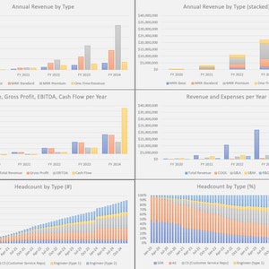 Startup SaaS Financial Model: Driven by AE Deals