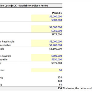 Modèle de cycle de conversion en espèces (CCC) et modèle de suivi
