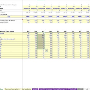 May include: A spreadsheet with a yellow background and blue text. The spreadsheet is titled "Cost Assumptions". The spreadsheet contains a list of costs associated with leasing a property. The costs are broken down by category, such as application fee, deposit, insurance, legal fees, furnishings, appliances, renovation, and extra slots. The spreadsheet also includes a monthly lease cost and a monthly cleaning cost.