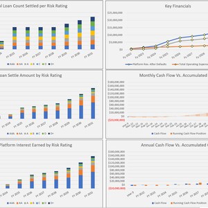P2P-Kreditplattform LaaS (Lending-as-a-Service) 10-Jahres-Betriebsmodell