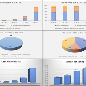 May include: A business report with multiple charts and graphs. The top left chart shows revenue by type over five years, with stacked bar graphs. Other charts include cash flow, expenses, and EBITDA per listing.