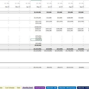 May include: A spreadsheet with a monthly detail of a project's cash flow. The spreadsheet includes a section for debt proceeds and cost, GP fees, and cash flow of the project. The spreadsheet also includes a section for a DCF analysis of the project, with a discount rate of 1.17% and an NPV of $2,710,173.