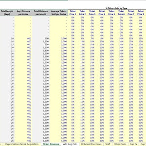 May include: A spreadsheet with a yellow background and blue text. The spreadsheet contains data about ticket revenue, ticket sales by type, and weighted average ticket prices. The data is organised by year, month, and cruise length.
