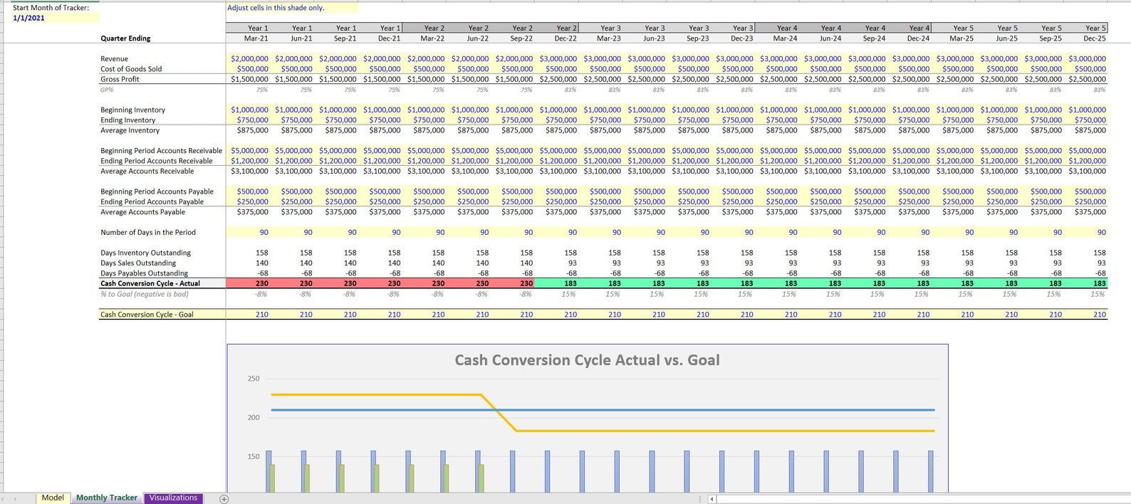 Cash Conversion Cycle (CCC) Model and Tracking Template - Etsy