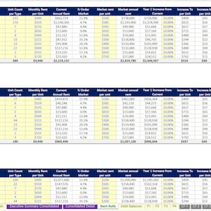Puede incluir: Una hoja de cálculo con una tabla que muestra el conteo de unidades, el alquiler mensual, el alquiler anual actual, el porcentaje por debajo del mercado, el alquiler de mercado por unidad, el alquiler anual de mercado, el aumento del año 1 desde el actual, el aumento por unidad, y el aumento por unidad para diferentes tipos de unidades en tres edificios. Los edificios están etiquetados como 123 Ave., Building 2, y 74 One Main.