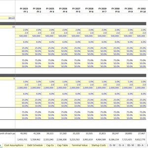 Puede incluir: Una hoja de cálculo titulada "Supuestos de ingresos" con datos financieros, incluyendo tipos de acuerdos, precios de venta y tasas de comisión. El documento abarca varios años fiscales, con datos organizados en filas y columnas.