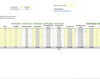 Value-add Real Estate Model