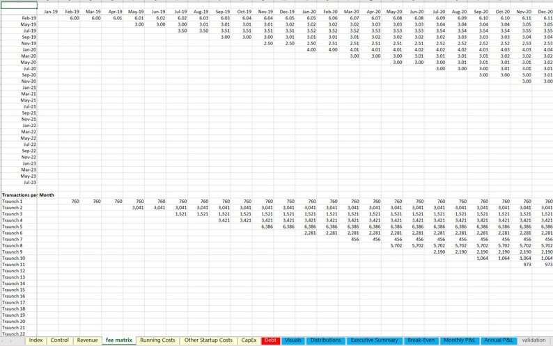 ATM Machine Financial Model: 10 Year - Etsy