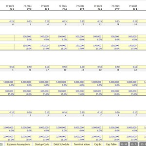 May include: A spreadsheet with a yellow background and blue borders. The spreadsheet contains data about revenue assumptions for three types of athletes. The data includes the starting month, starting athlete count, athletes added per month, prior ending athletes, average annual athlete contract value, average commission earned per athlete, average annual athlete endorsement deals, and average commission earned per athlete. The spreadsheet shows data for each type of athlete for each financial year from 2023 to 2032.