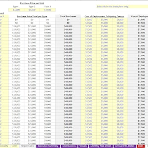 Vending Machine Financial Model