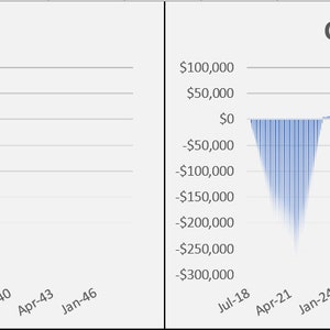 May include: Two line graphs showing savings over time. The first graph, titled "SAVED PER MONTH", shows monthly savings in blue bars. The second graph, titled "CUMULATIVE SAVED", shows a cumulative savings line in blue.