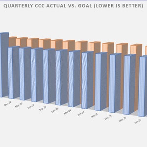 Cash Conversion Cycle (CCC) Model and Tracking Template - Etsy