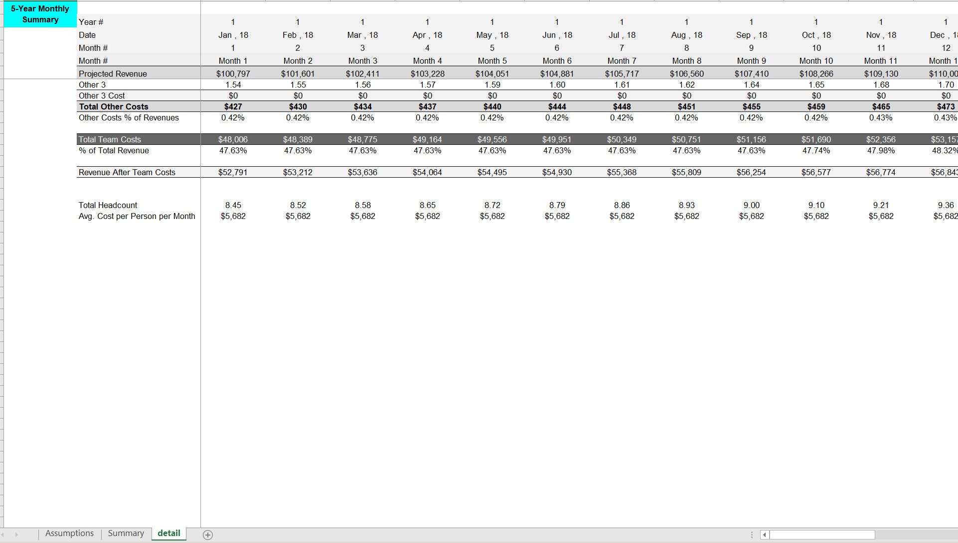 Hiring Plan: Ratio Driven per Expected 3-month Forward Revenue - Etsy