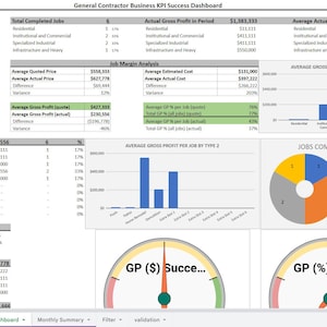 May include: A dashboard displaying business KPI success metrics for a general contractor. The dashboard includes charts, graphs, and gauges that show data on job performance, profit, and customer satisfaction. The dashboard also includes a section on job satisfaction and safety.
