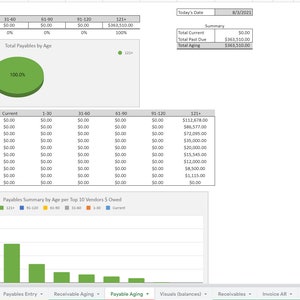 May include: A spreadsheet showing a summary of accounts payable aging. The spreadsheet includes a pie chart showing the percentage of payables by age, a table showing the top 10 vendors owed, and a bar chart showing the payables summary by age per top 10 vendors. The spreadsheet is dated March 8, 2023.