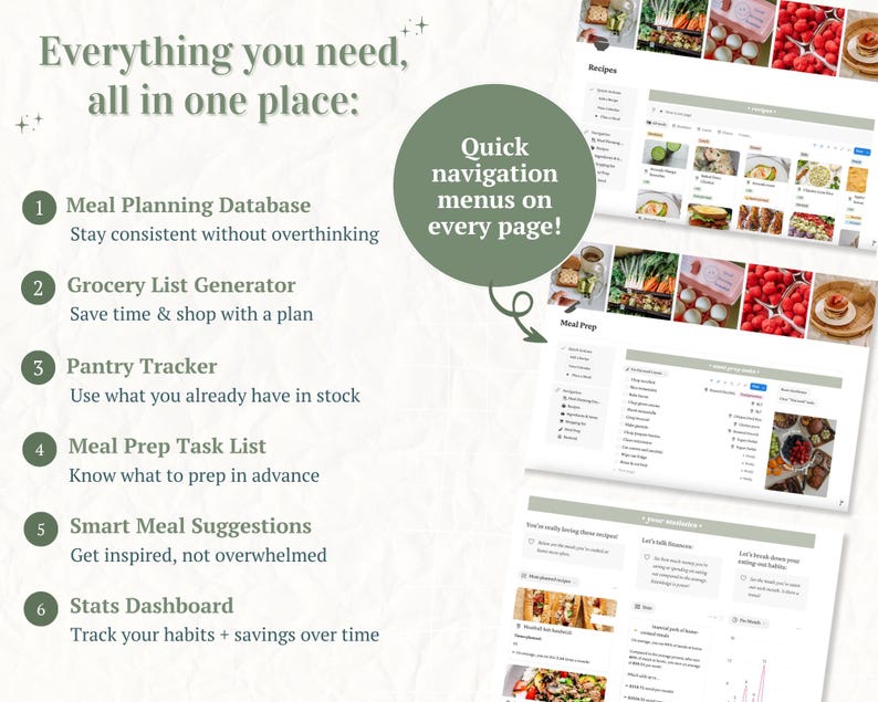 May include: A digital meal planning system with a light green and white color scheme. The image displays a database, grocery list generator, pantry tracker, meal prep task list, smart meal suggestions, and stats dashboard. Text includes "Everything you need, all in one place:" and "Quick navigation menus on every page!"
