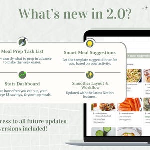 May include: A laptop screen displays a meal planning application with the text "What's new in 2.0?" and features like meal prep task lists, smart meal suggestions, and a stats dashboard. The screen shows meal suggestions.