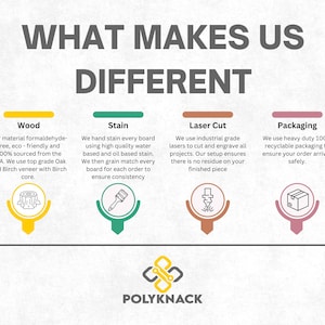 May include: Graphic with the text "WHAT MAKES US DIFFERENT" and four sections: Wood, Stain, Laser Cut, and Packaging. Each section describes the company's process, including materials, staining, laser cutting, and packaging.
