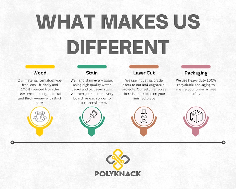 May include: Graphic with the text "WHAT MAKES US DIFFERENT" and four sections: Wood, Stain, Laser Cut, and Packaging. Each section describes the company's process, including materials, staining, laser cutting, and packaging.