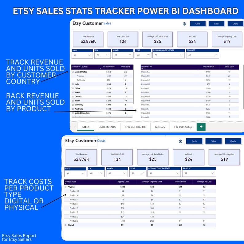 Power BI Etsy Sales Dashboard, Seller Analytics Report, Revenue, Orders ...