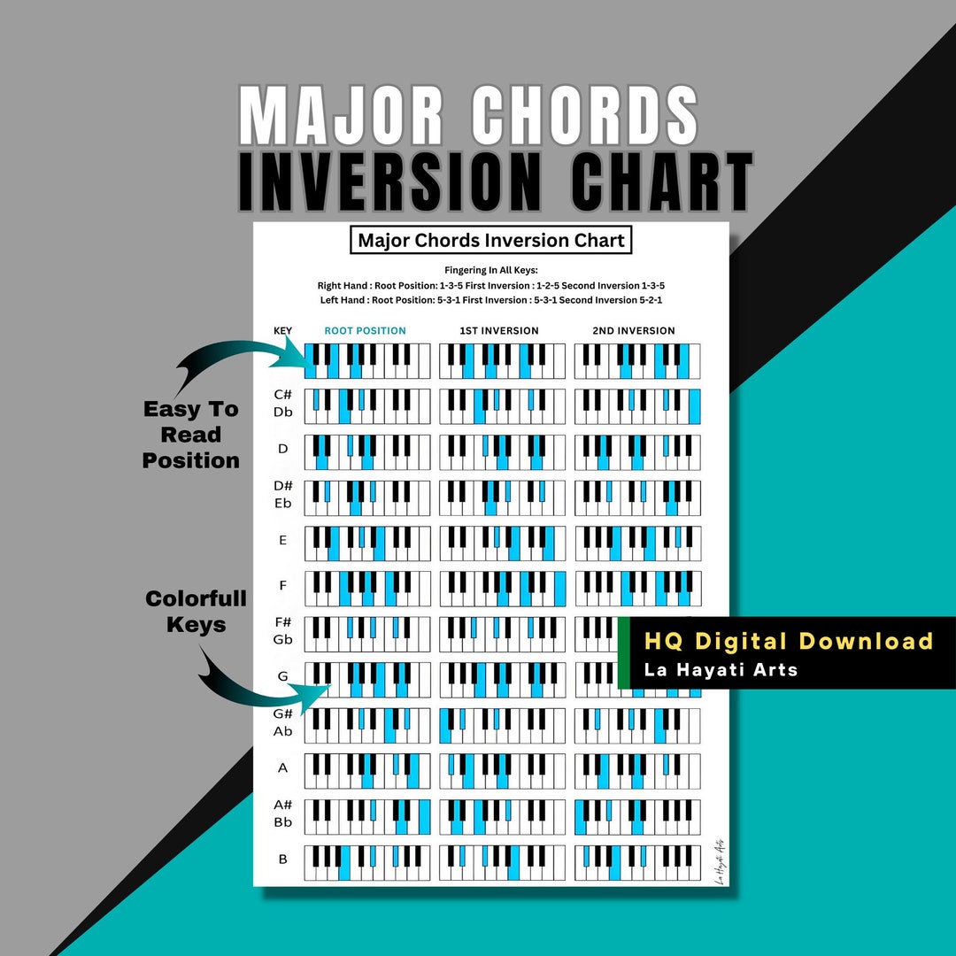 Tabla de inversión de acordes mayores de piano imprimible-Tabla ...