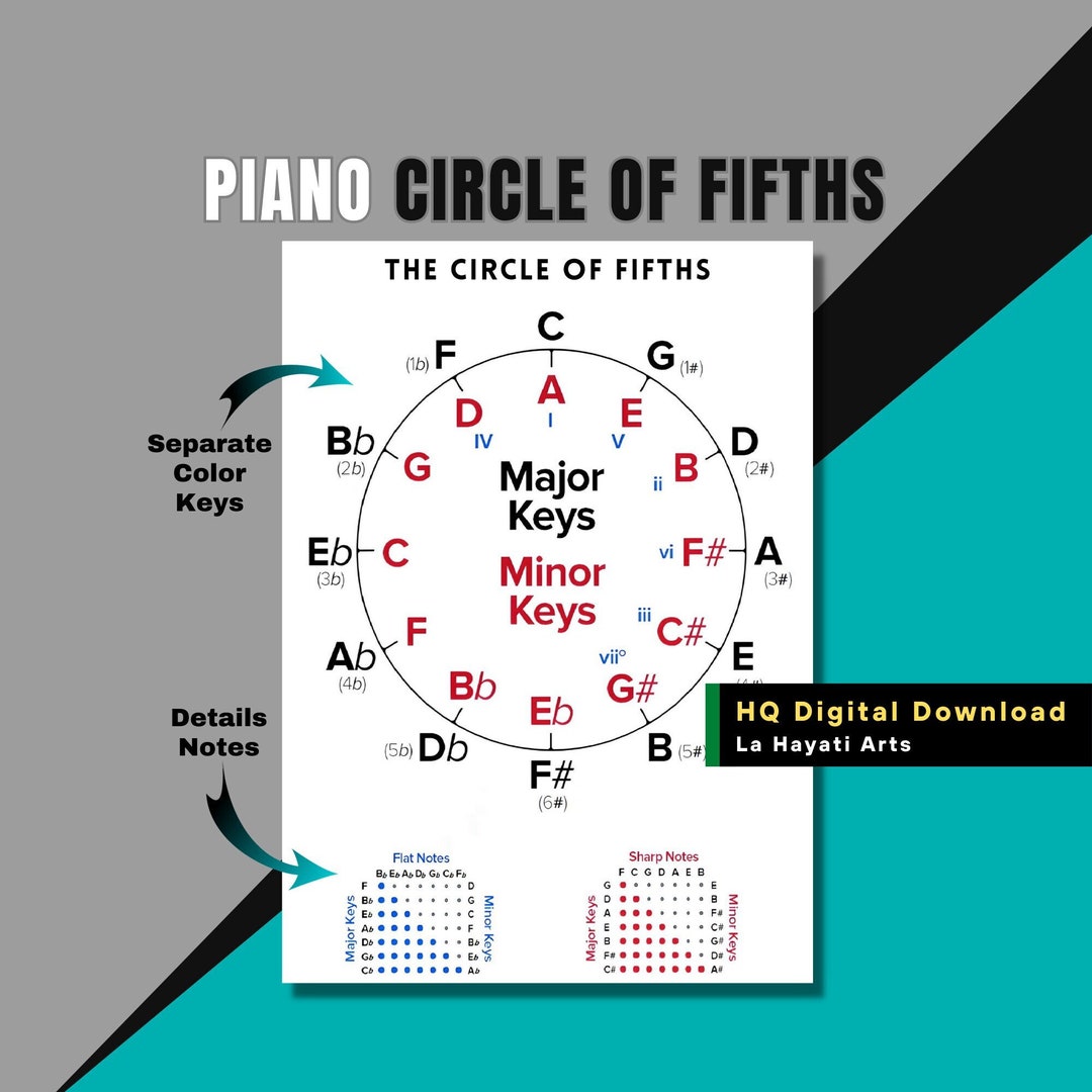 Printable Circle of Fifths Poster for Piano Players-music - Etsy
