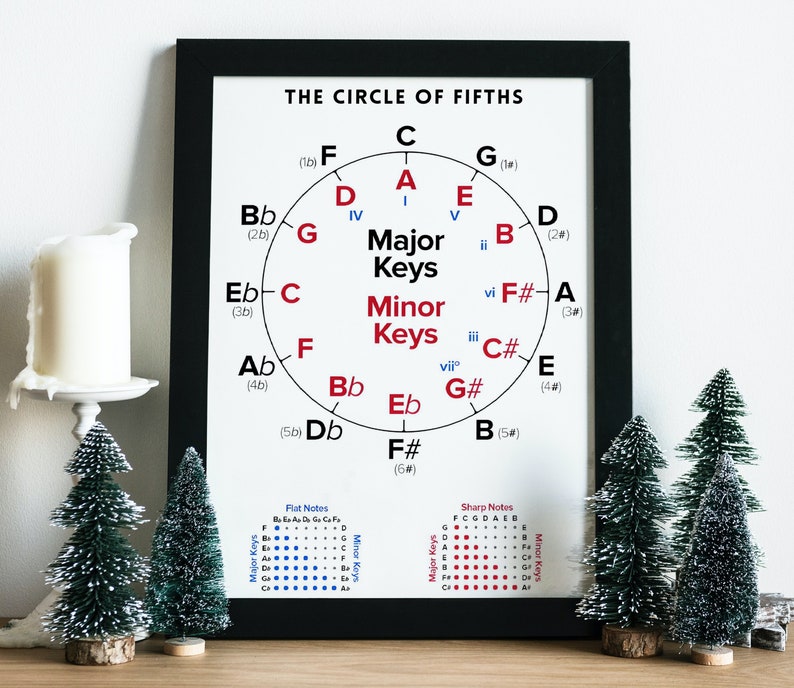 Printable Circle of Fifths Poster for Piano Players-music - Etsy