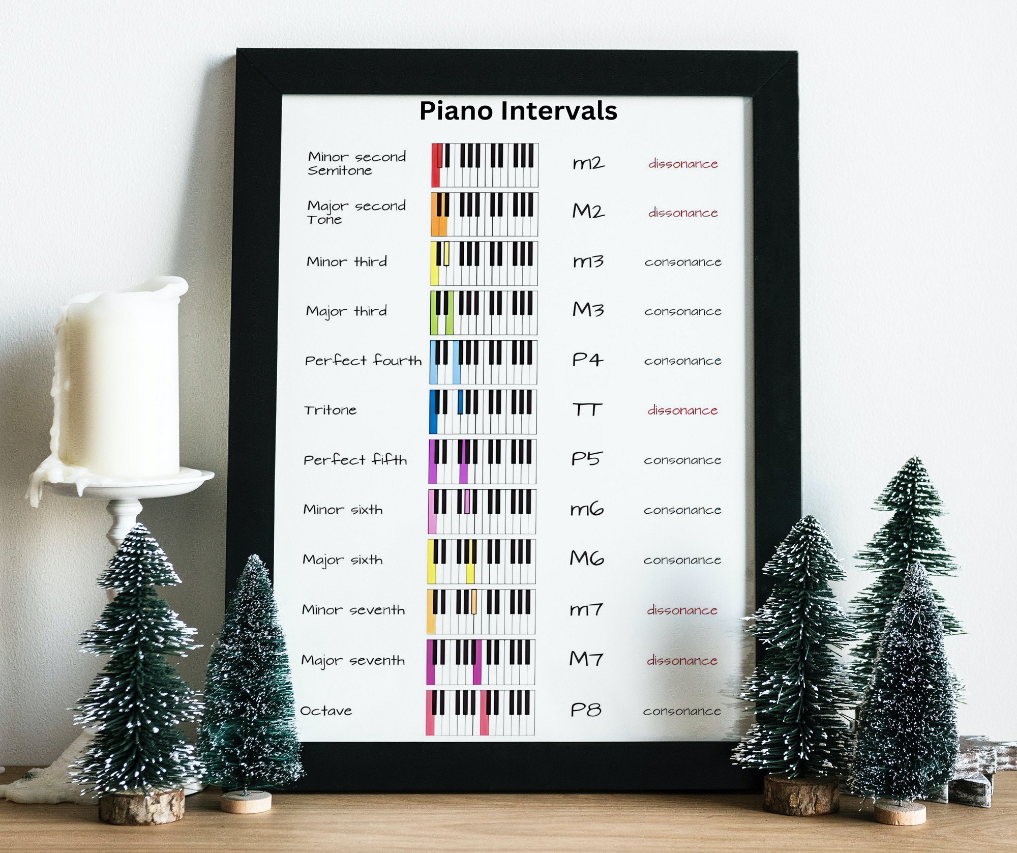 Printable Piano Intervals Chart With Colorful Piano Key for Piano ...